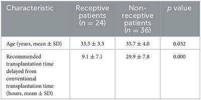 Frontiers Personalized Embryo Transfer Guided By Rsert Improves